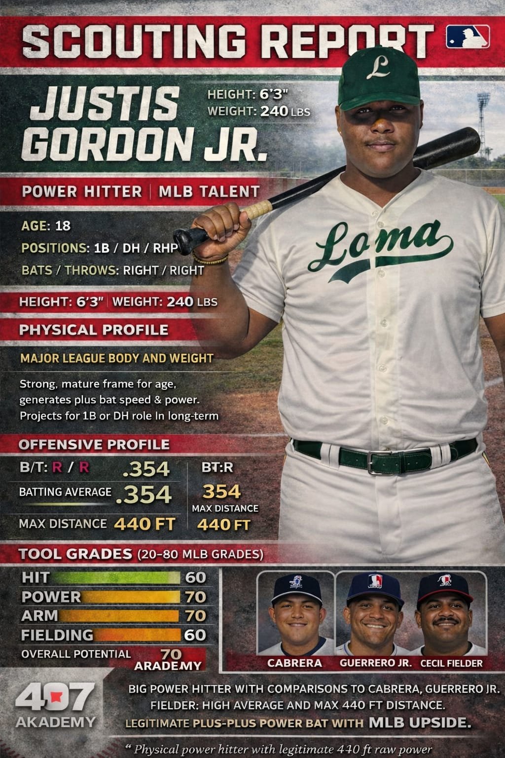 SM2 Prospect